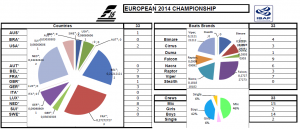 Nationen, Boote, Teams