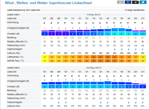 2015-05_windfinderLindau